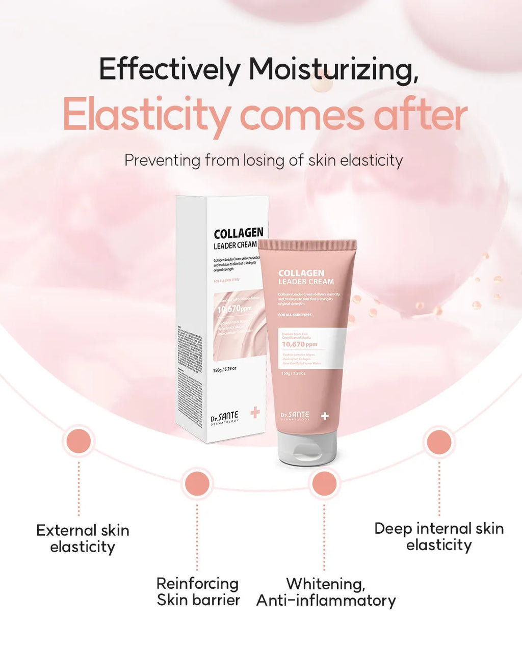 Dr Sante Collagen Cream