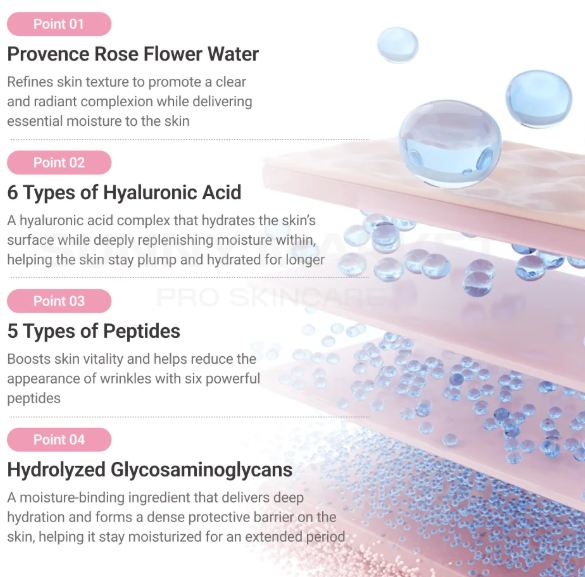 Dr Sante Collagen Mask